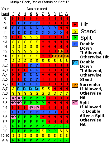 Casino, betrouwbaar & ongetwijfeld spelen